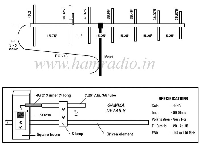 Fig. 1. Construction details of 2m 7 element Yagi antenna